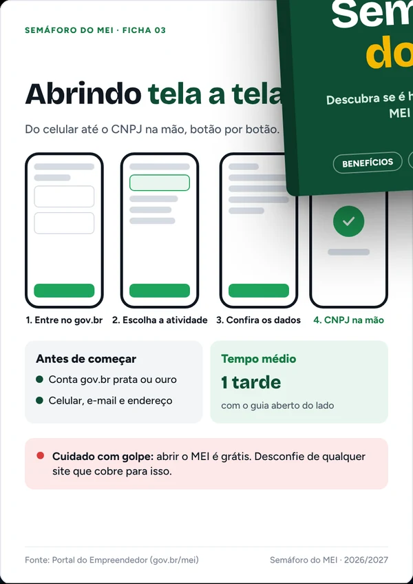 Ficha 03 do guia: abrindo tela a tela, com quatro celulares mostrando os passos até o CNPJ