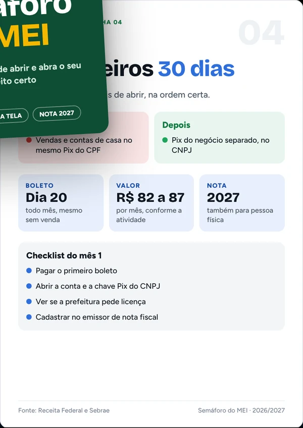 Ficha 04 do guia: os primeiros 30 dias, com Pix do negócio, boleto do dia 20 e checklist do mês 1